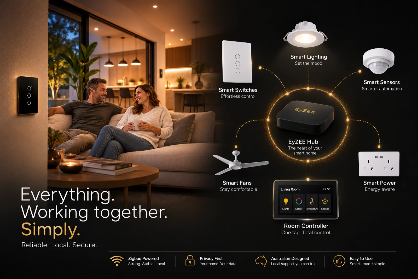 EyZEE ecosystem showing smart switches, downlights, sensors, Zigbee hub and room control working together